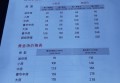 杭州余杭区百丈镇附近夜场招聘商务接待,交五险一金吗？